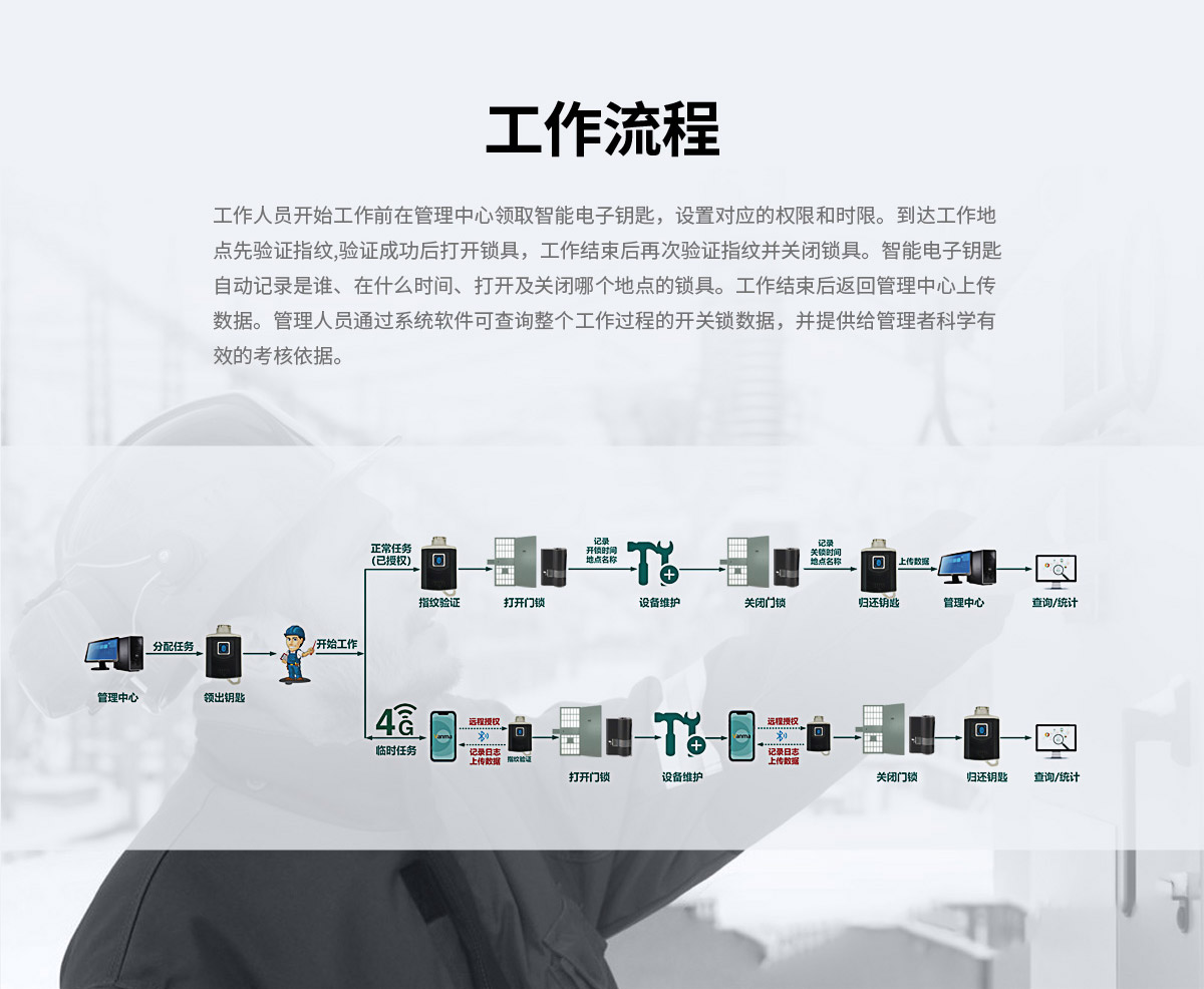 電插鎖DSCX1產品詳情頁-Vanma主站-（梁媛20210929）_06.jpg